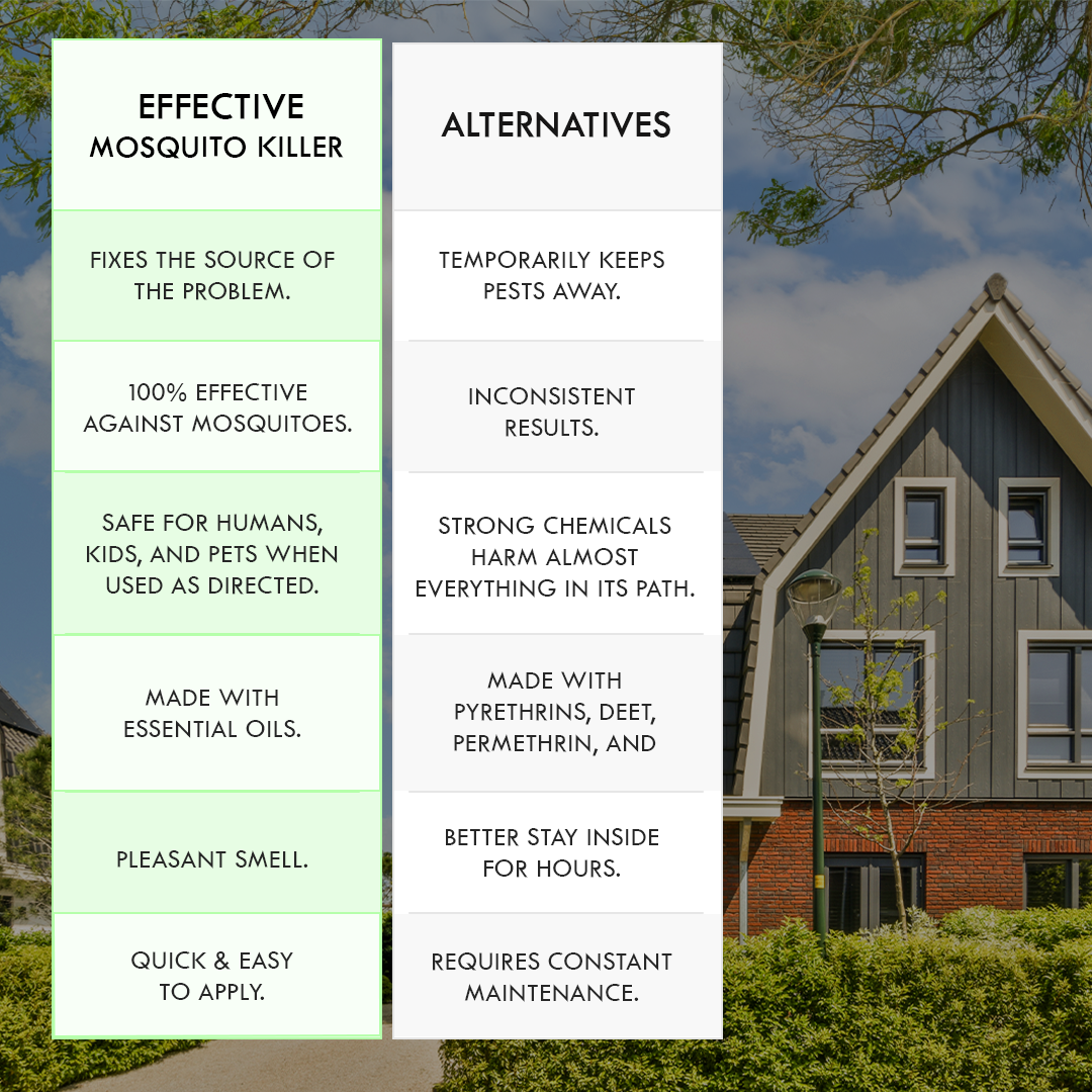 Gas Powered Backpack Fogger + 2 Gallons Mosquito Killer & Repellent Combo