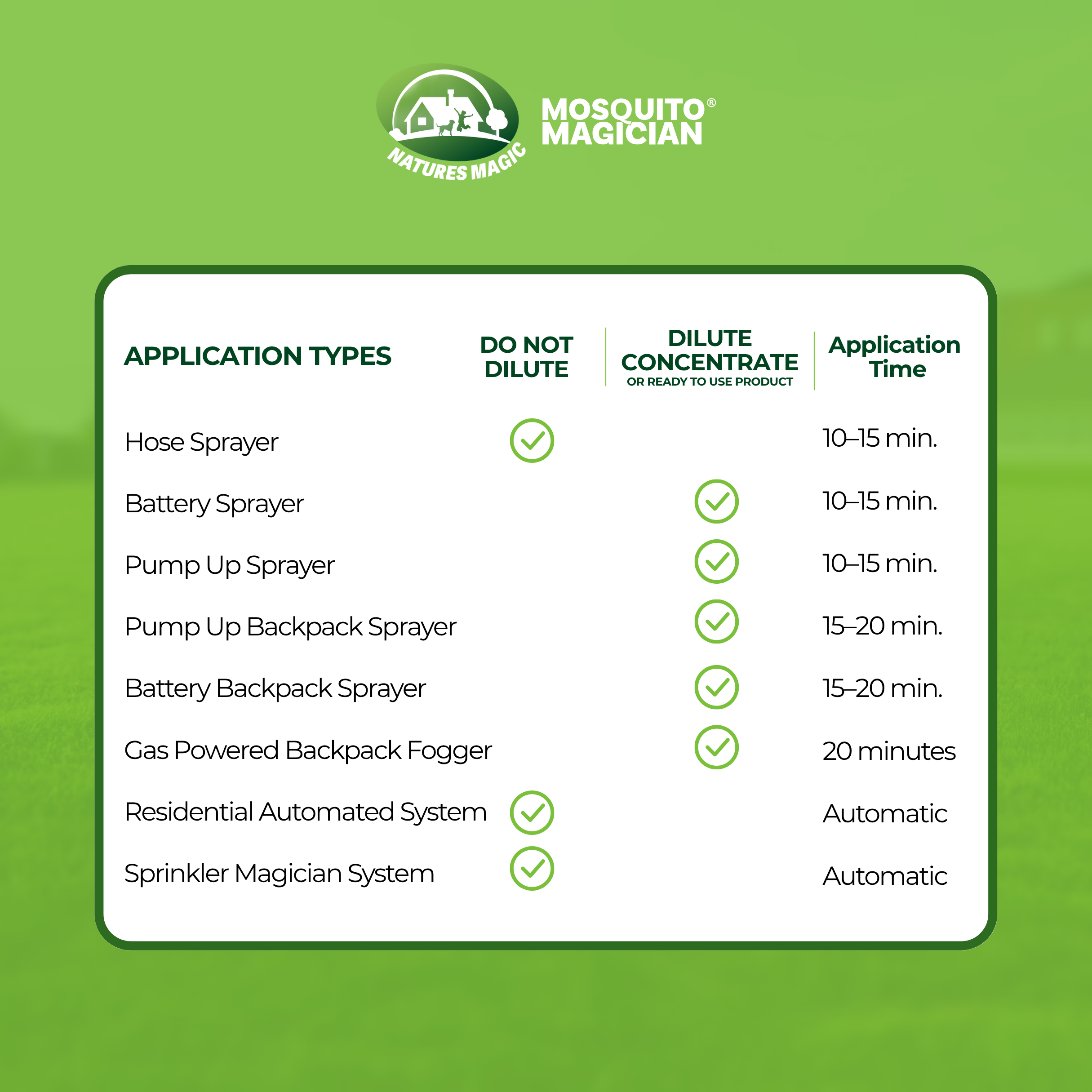 Pump Up Sprayer + 1 Gallon Mosquito Killer &amp; Repellent Combo