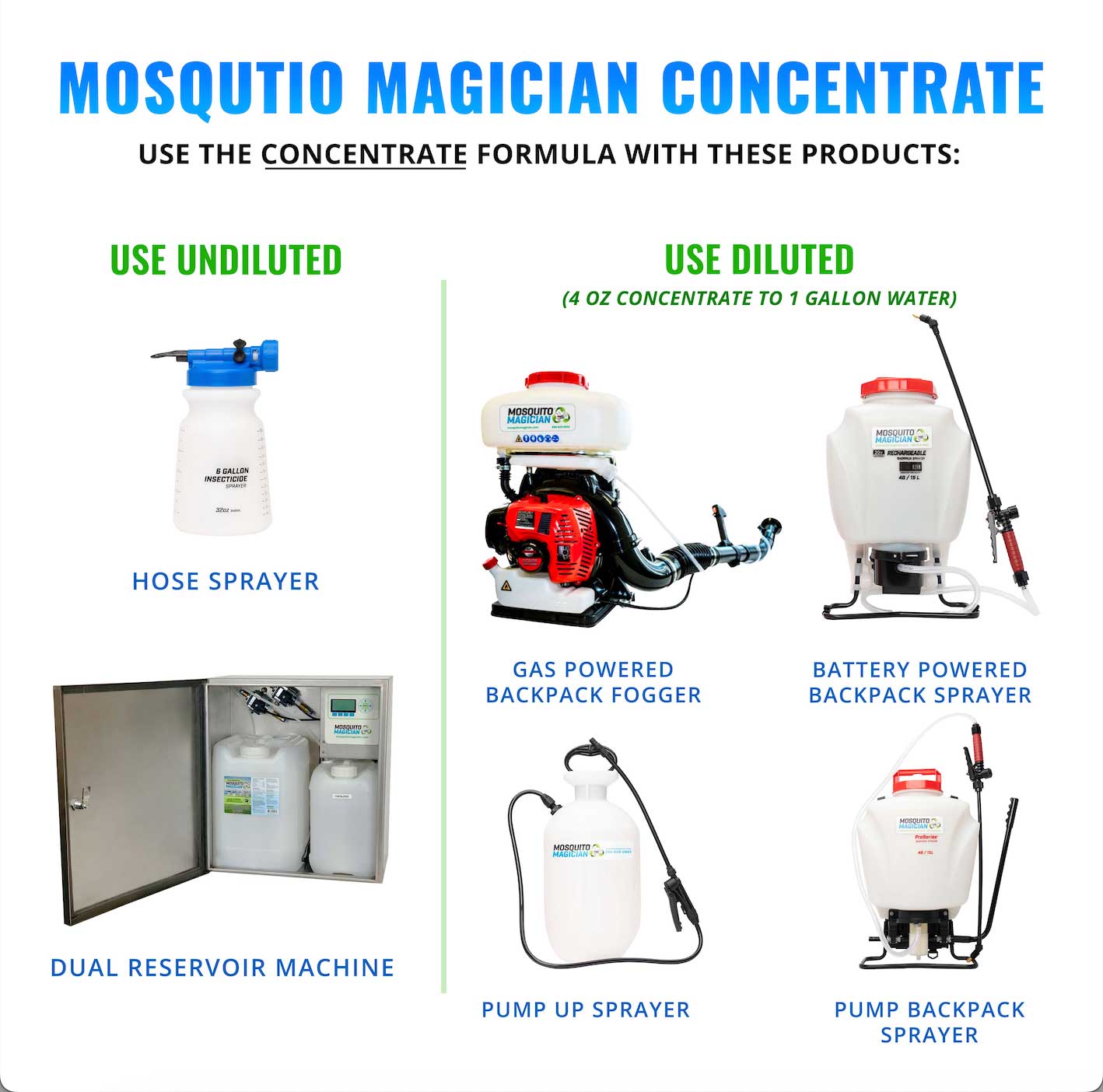 Mosquito Magician Concentrate Callout Diluted/Undiluted