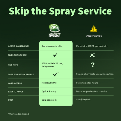 Mosquito Repellent for Yard — Concentrate