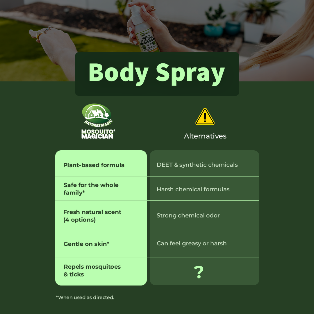 Mosquito Repellent Body Spray