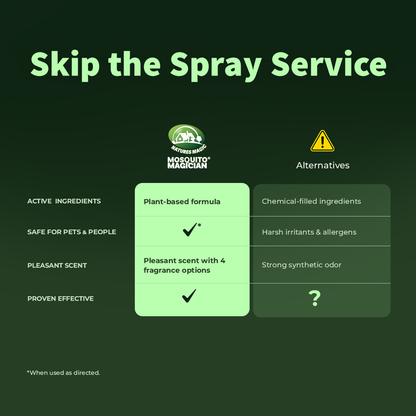 Flea &amp; Tick Repellent for Pets — Spray