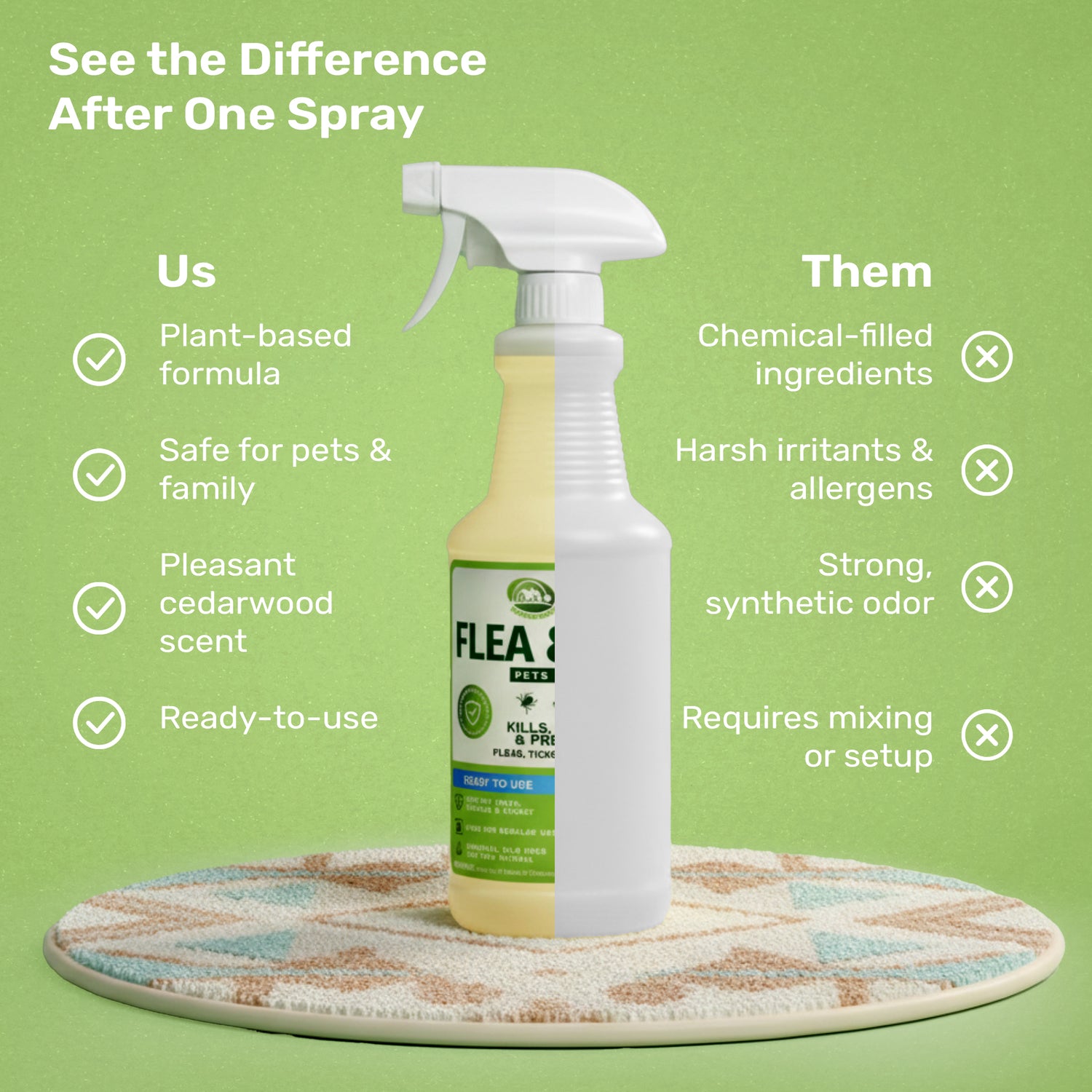 Flea &amp; Tick Repellent for Pets — Spray